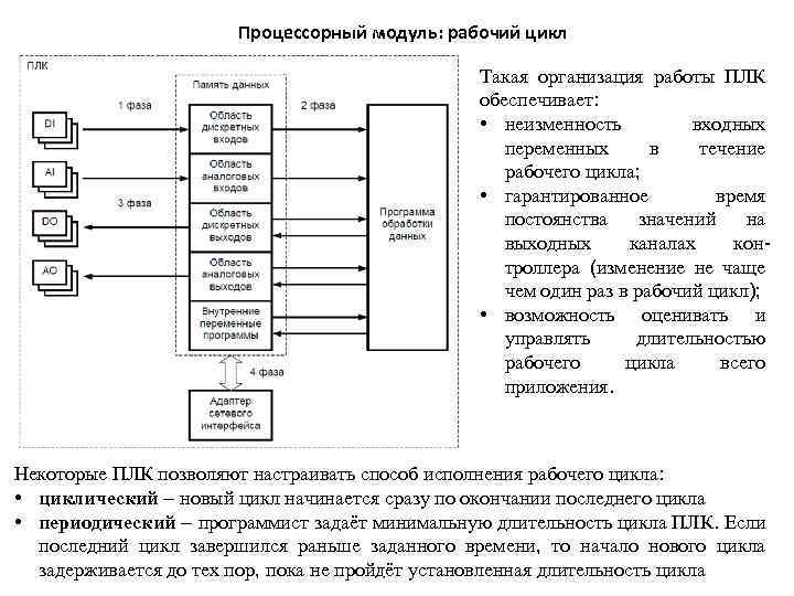 Схема работы плк