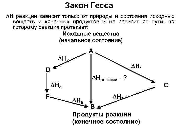 Схема превращения n 3 n 2