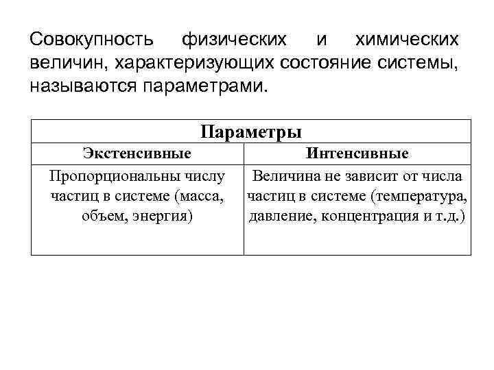 Интенсивное количество. Интенсивные и экстенсивные величины. Экстенсивные параметры состояния. Экстенсивные параметры состояния системы. Экстенсивные и интенсивные величины в термодинамике.