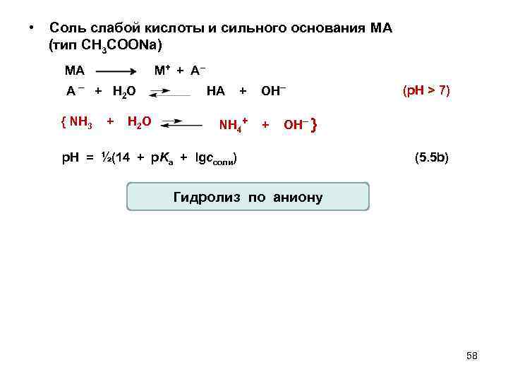  • Соль слабой кислоты и сильного основания MA (тип СН 3 СООNa) MA