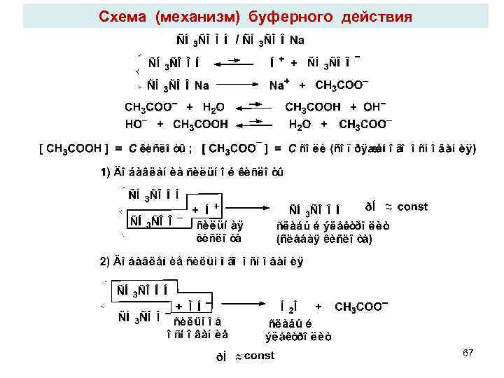 Схема (механизм) буферного действия 67 