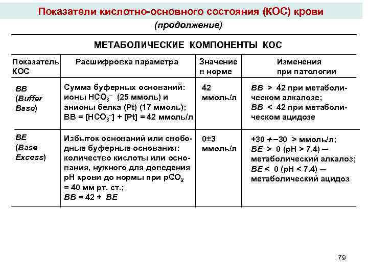 Показатель кислоты