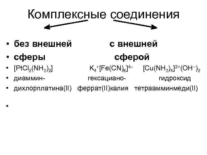Комплексные соединения • без внешней с внешней • сферы сферой • [Pt. Cl 2(NH