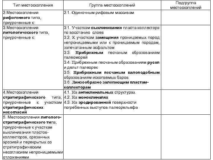 Тип местоскопления 2. Местоскопления рифогенного типа, приуроченные к: 3. Местоскопления литологического типа, приуроченные к: