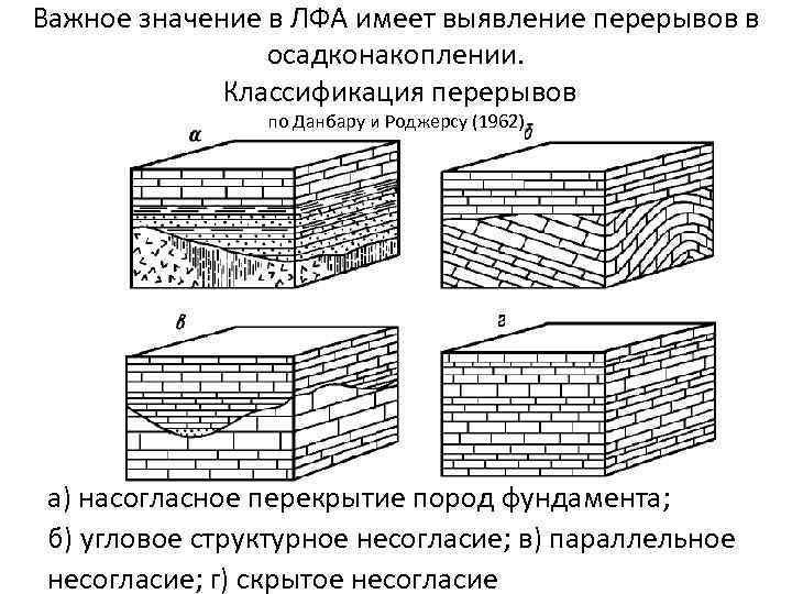 Важное значение в ЛФА имеет выявление перерывов в осадконакоплении. Классификация перерывов по Данбару и