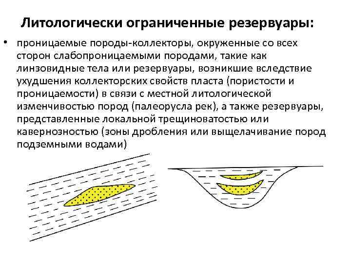 Литологически ограниченные резервуары: • проницаемые породы коллекторы, окруженные со всех сторон слабопроницаемыми породами, такие