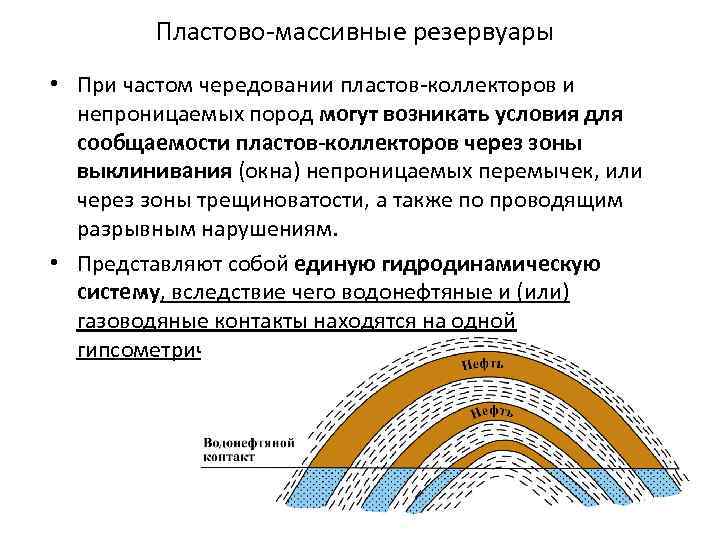 Что значит непроницаемый. Пластово массивный резервуар. Массивный природный резервуар.