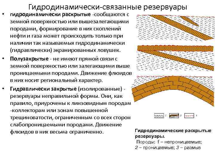 Гидродинамически связанные резервуары • гидродинамически раскрытые сообщаются с земной поверхностью или вышезалегающими породами, формирование