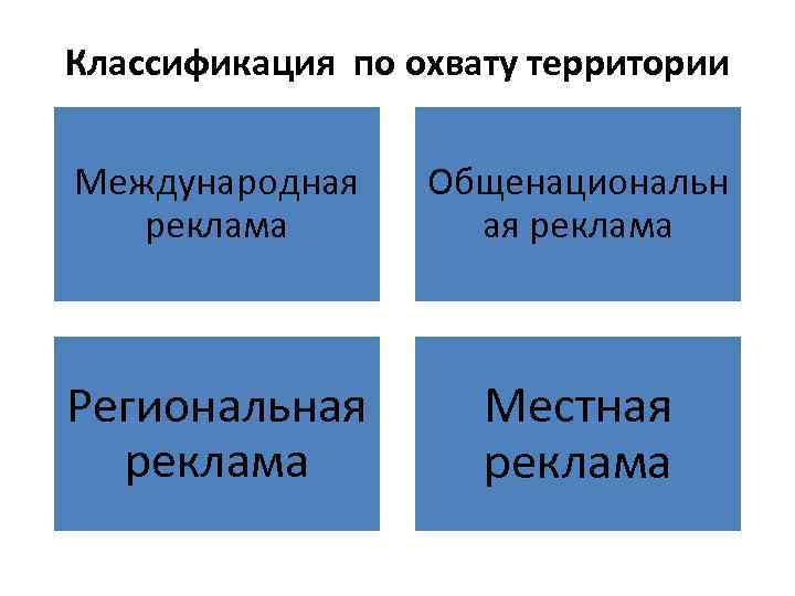 Классификация по охвату территории Международная реклама Общенациональн ая реклама Региональная реклама Местная реклама 