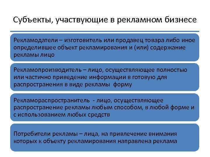 Субъекты, участвующие в рекламном бизнесе Рекламодатели – изготовитель или продавец товара либо иное определившее