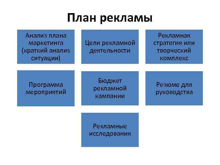 План анализа рекламы