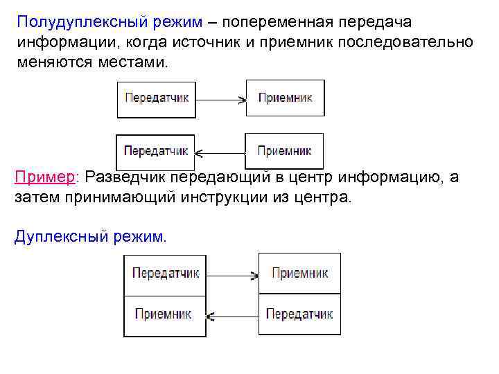 Схема симплексной связи