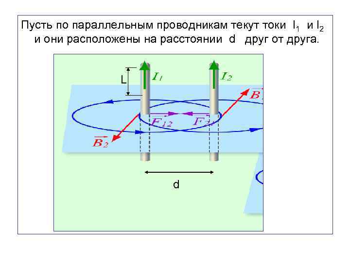 Пусть по параллельным проводникам текут токи I 1 и I 2 и они расположены