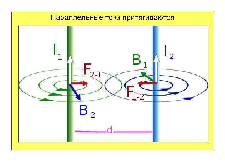 Параллельные токи притягиваются 