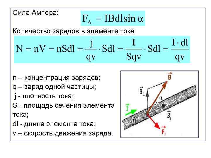 Сила Ампера: Количество зарядов в элементе тока: n – концентрация зарядов; q – заряд