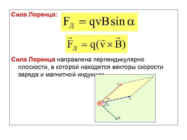 Сила Лоренца: Сила Лоренца направлена перпендикулярно плоскости, в которой находятся векторы скорости заряда и