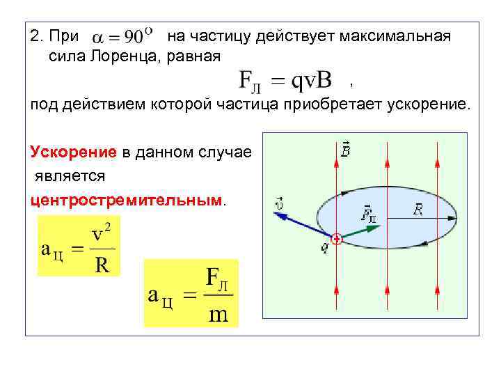 Как на представленном рисунке направлена сила действующая на частицу