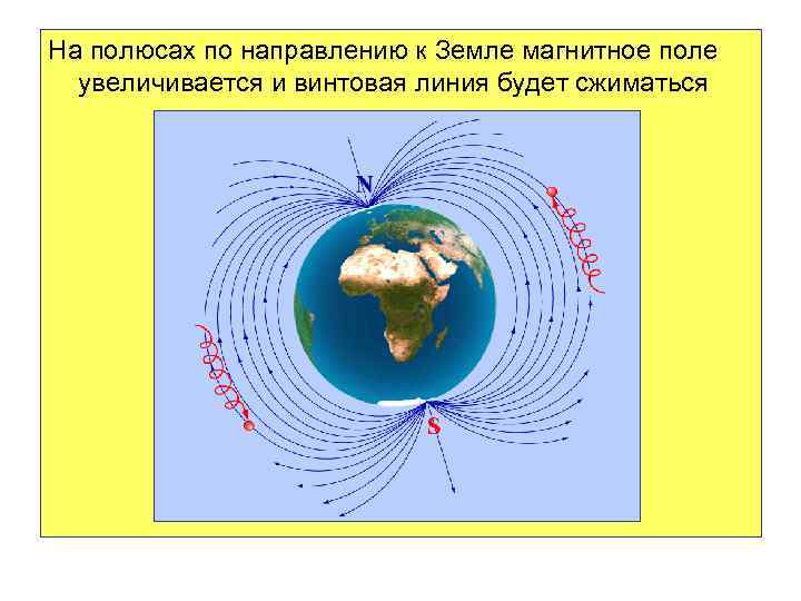 На полюсах по направлению к Земле магнитное поле увеличивается и винтовая линия будет сжиматься