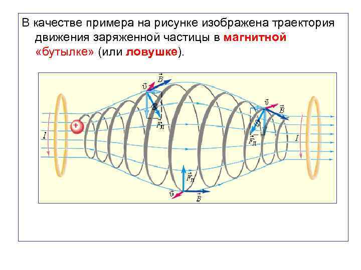 В качестве примера на рисунке изображена траектория движения заряженной частицы в магнитной «бутылке» (или