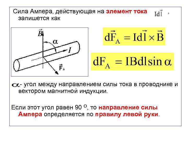 Сила ампера действующая