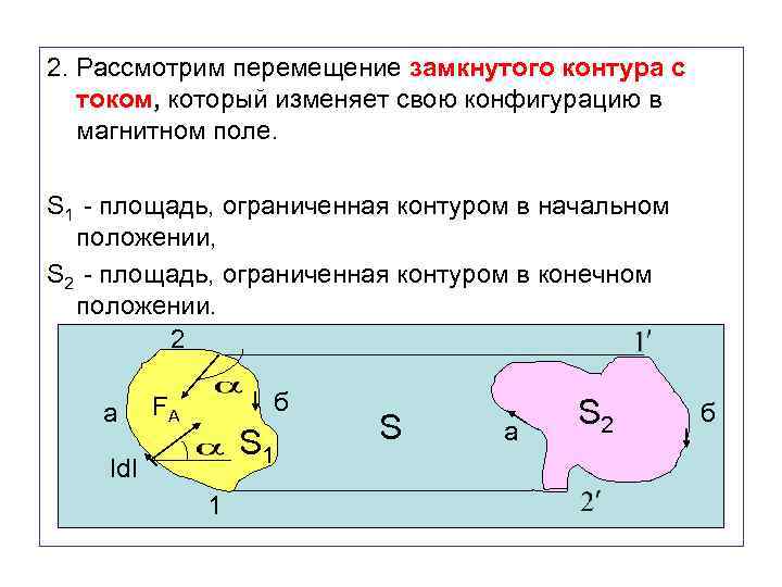 2. Рассмотрим перемещение замкнутого контура с током, который изменяет свою конфигурацию в магнитном поле.