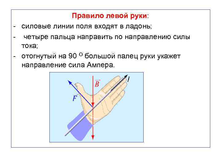 Правило левой руки: - силовые линии поля входят в ладонь; - четыре пальца направить