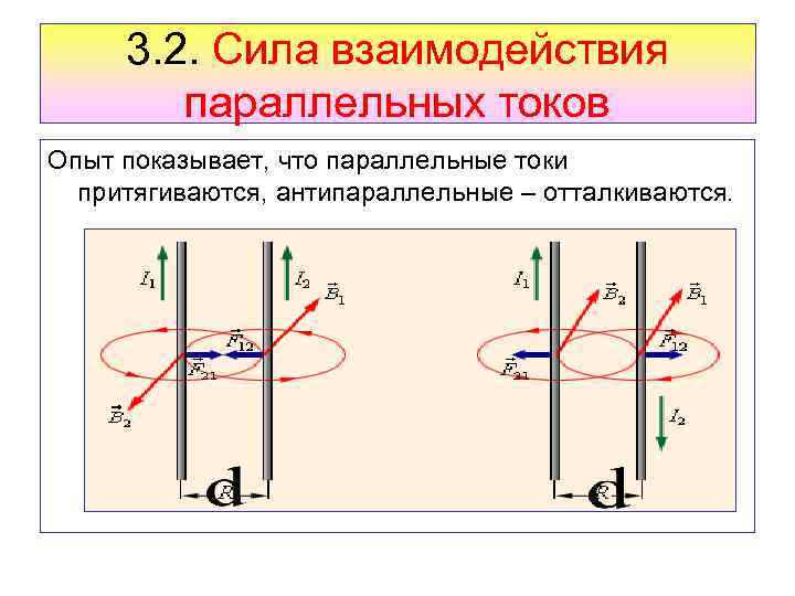 3. 2. Сила взаимодействия параллельных токов Опыт показывает, что параллельные токи притягиваются, антипараллельные –