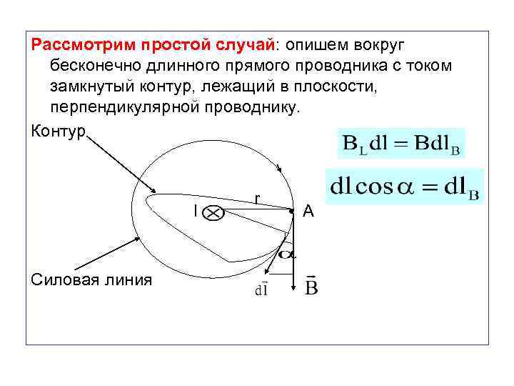 Замкнутый контур проводника