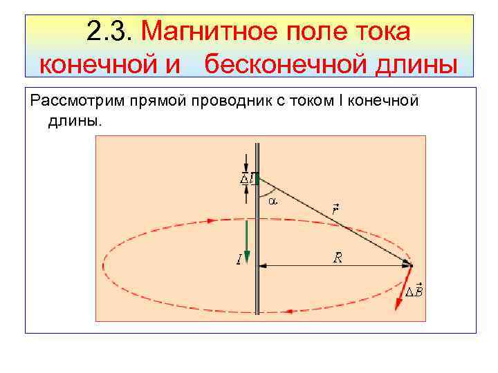 На рисунке показано направление линий магнитного поля прямого проводника как направлен ток