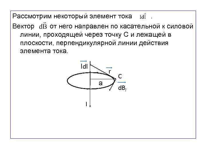 Рассмотрим некоторый элемент тока. Вектор от него направлен по касательной к силовой линии, проходящей