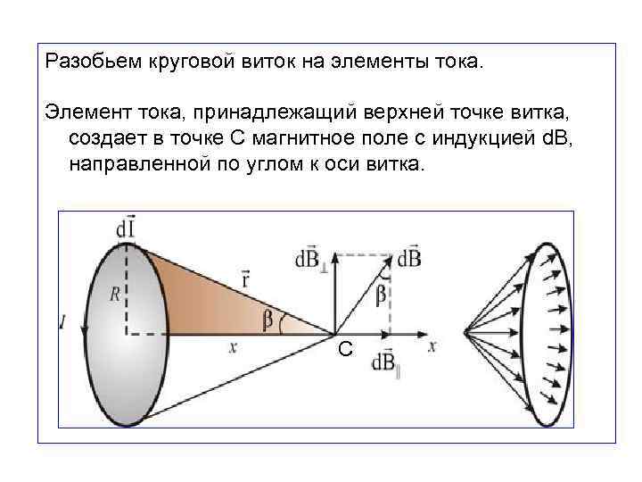 Разобьем круговой виток на элементы тока. Элемент тока, принадлежащий верхней точке витка, создает в