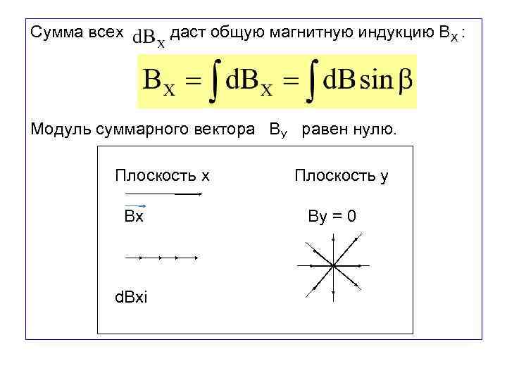 Сумма всех даст общую магнитную индукцию ВХ : Модуль суммарного вектора ВУ равен нулю.