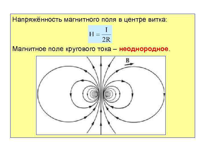 Учитель провел несколько опытов для изучения картина линий магнитного поля кругового витка с током
