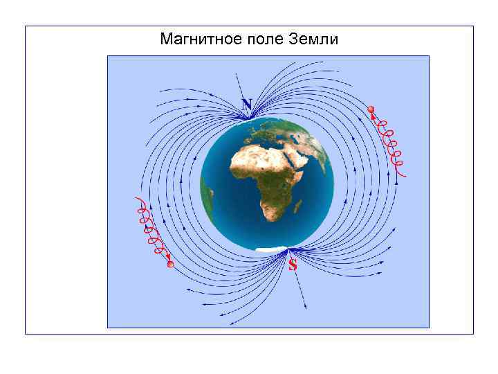Магнитное поле Земли 