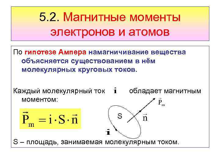 5. 2. Магнитные моменты электронов и атомов По гипотезе Ампера намагничивание вещества объясняется существованием