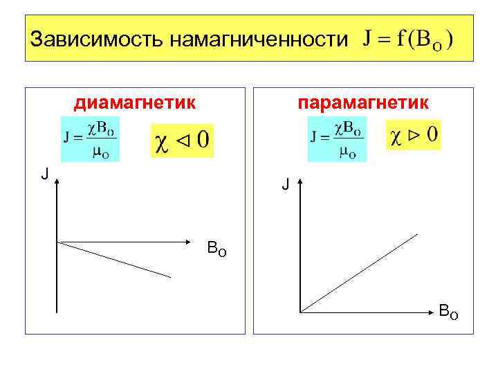 Зависимость намагниченности диамагнетик парамагнетик J J BO BO 