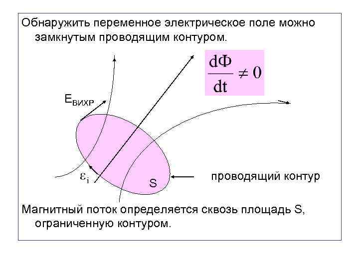 Замкнутый проводящий. Способ обнаружения электрического поля. Как обнаружить электрическое поле. Как обнаруживается электрическое поле. Методы обнаружения электрического поля.