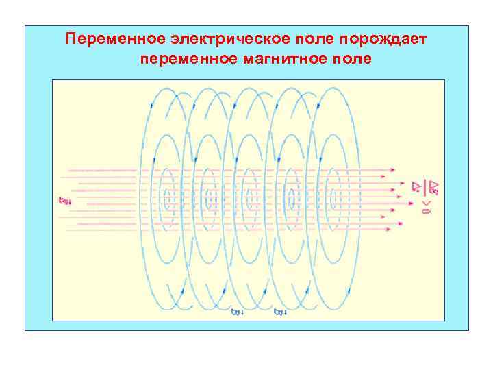 Магнитное поле схема