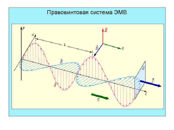 Интеллект карта электромагнитные волны