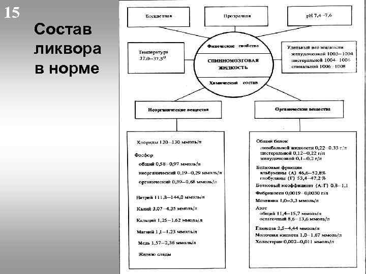 В картине ликвора при отогенном менингите