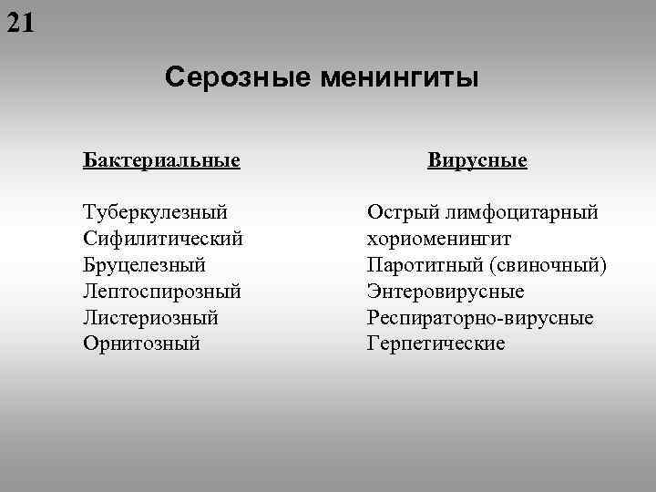 21 Серозные менингиты Бактериальные Туберкулезный Сифилитический Бруцелезный Лептоспирозный Листериозный Орнитозный Вирусные Острый лимфоцитарный хориоменингит