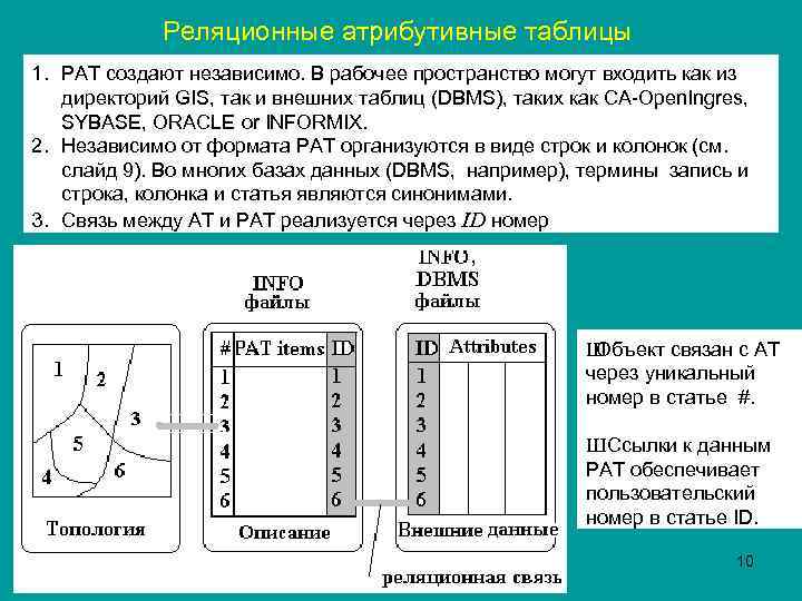 Реляционные атрибутивные таблицы 1. РАТ создают независимо. В рабочее пространство могут входить как из