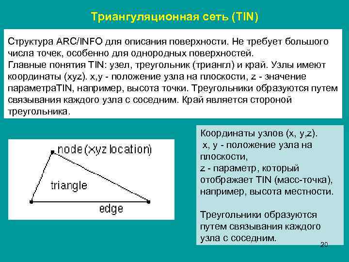 Триангуляционная сеть (TIN) Структура ARC/INFO для описания поверхности. Не требует большого числа точек, особенно