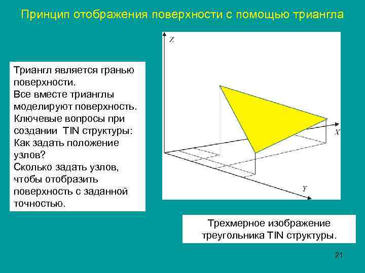 Принцип отображения поверхности с помощью триангла Триангл является гранью поверхности. Все вместе трианглы моделируют