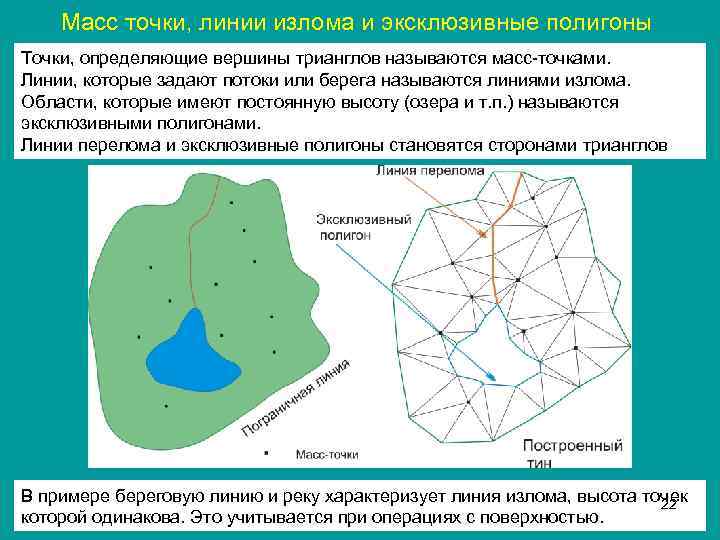 Масс точки, линии излома и эксклюзивные полигоны Точки, определяющие вершины трианглов называются масс-точками. Линии,