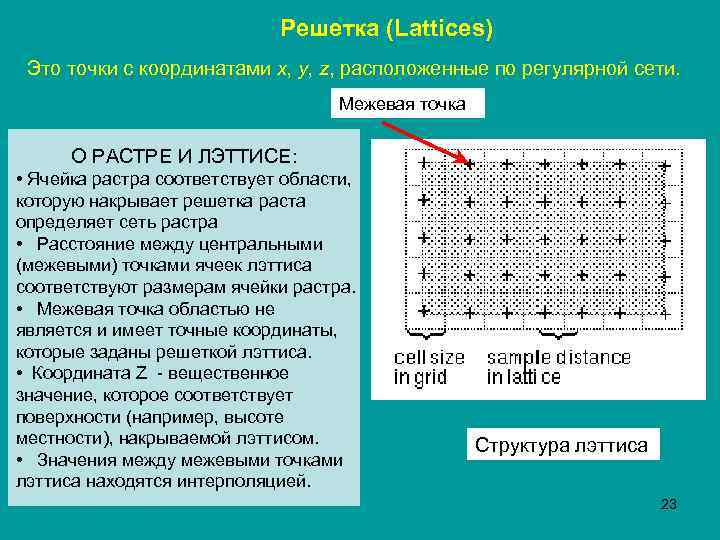 Регулярная прямоугольная