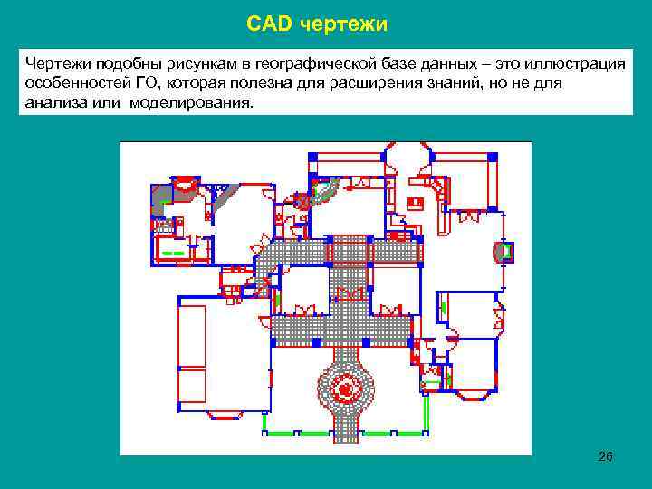 CAD чертежи Чертежи подобны рисункам в географической базе данных – это иллюстрация особенностей ГО,