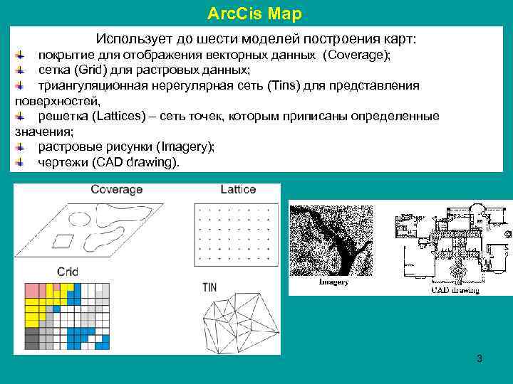 Arc. Cis Map Использует до шести моделей построения карт: покрытие для отображения векторных данных