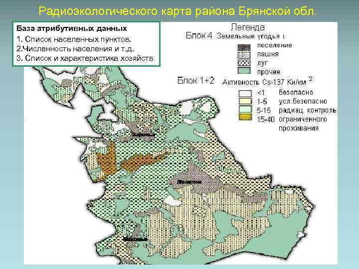 Радиоэкологического карта района Брянской обл. База атрибутивных данных 1. Список населенных пунктов. 2. Численность