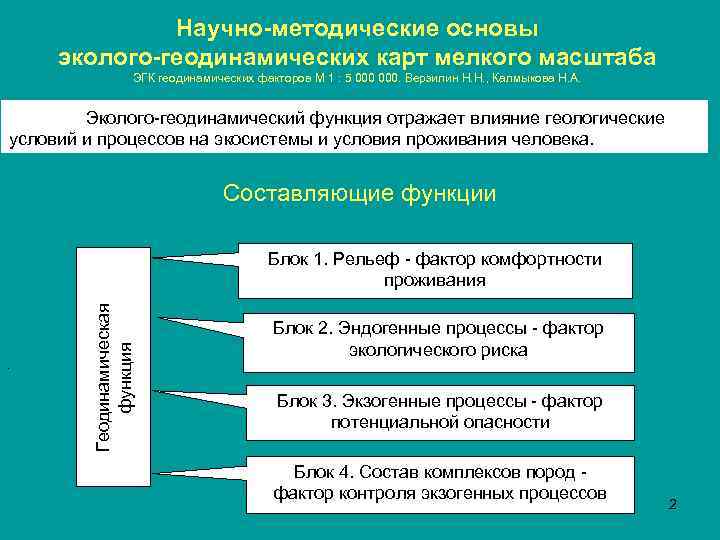 Научно-методические основы эколого-геодинамических карт мелкого масштаба ЭГК геодинамических факторов М 1 : 5 000.